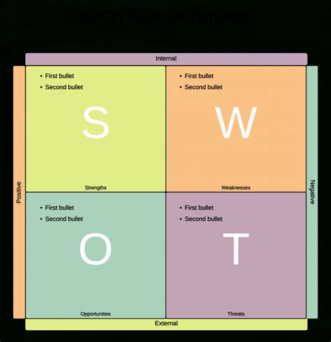 Editable Swot Analysis Diagram Examples Lucidchart Swot Analysis ...