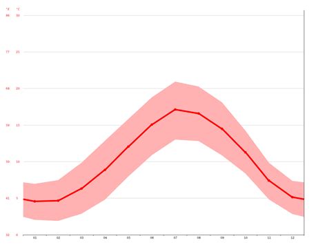 Oxford climate: Average Temperature, weather by month, Oxford weather ...