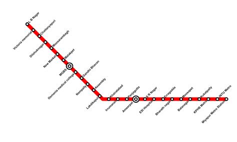 Red line Hyderabad Metro stations list - Routes Maps