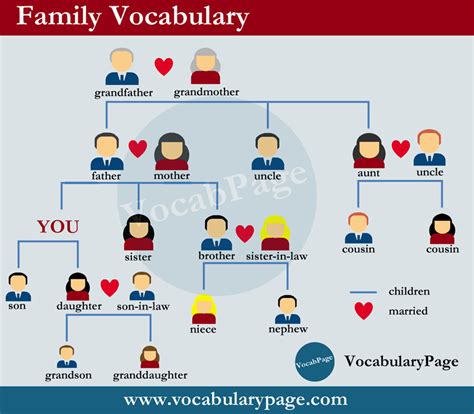 English is FUNtastic: Family vocabulary