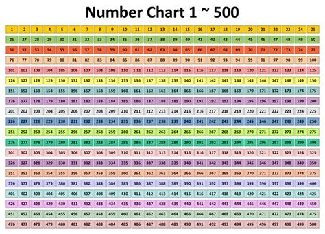 Printable Number Chart 1-500 for Free