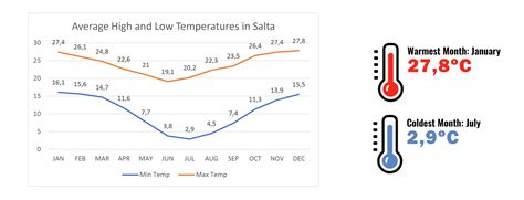 Weather in Salta: When to go? - RipioTurismo DMC for Argentina, Chile and South America