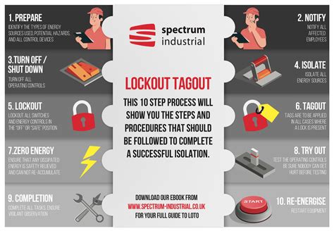 Lockout Tagout (LOTO) Safety Procedures and Importance