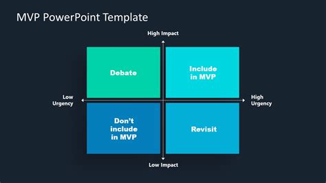 MVP PowerPoint Template - SlideModel