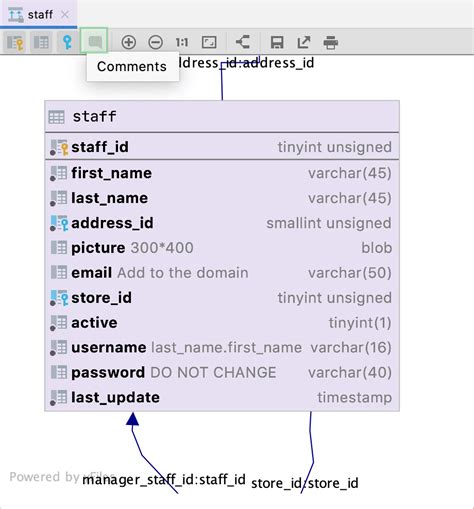 Database diagrams | JetBrains DataSpell