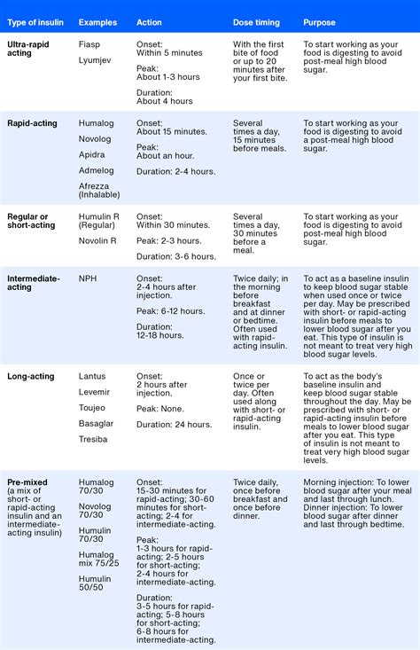 Understanding Insulin – Teladoc Health, Inc.