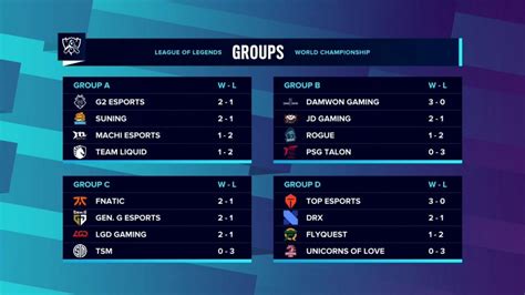 Esports Tournament Formats and Series Types