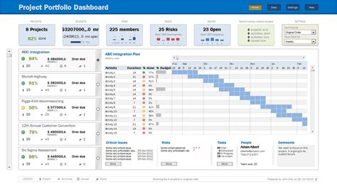 Project Portfolio Management Dashboard – Offset Analytics in Project Portfolio Management ...