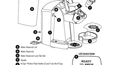 Keurig coffee maker parts diagram