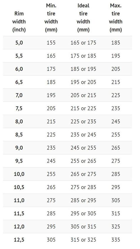 Tire Size and Wheel Size - Help - Yeh Another one | 2015+ S550 Mustang ...