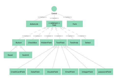 UML Class Diagram Notation | Create a Presentation Using a Design Template | Class Diagram Tool ...