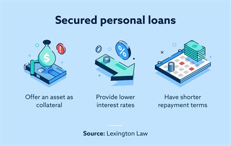 6 Types of Personal Loans (and How They Can Help You) | Lexington Law