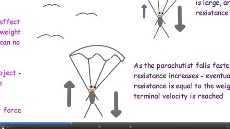 😊 When is terminal velocity reached. Distance to reach terminal velocity experiment. 2019-02-16