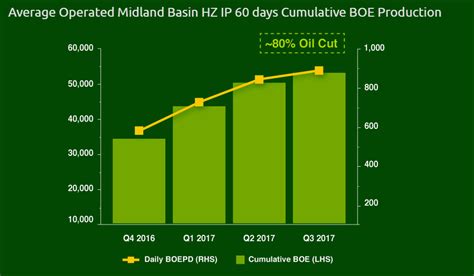 A $5.5 Billion Private Giant in the Midland: Endeavor Energy Resources ...