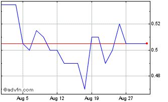 Kodal Minerals Share Price. KOD - Stock Quote, Charts, Trade History, Share Chat, Financials ...