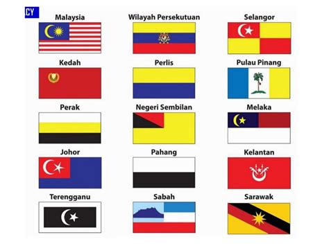 Semua Bendera Negeri Di Malaysia