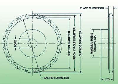 The Basics Of Roller Chain Sprockets - Efficient Plant