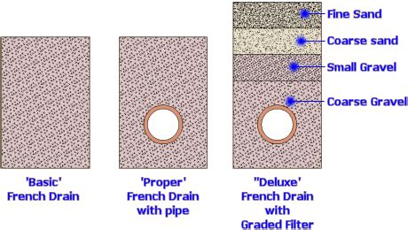 Filter Drain Design Uk - Best Drain Photos Primagem.Org