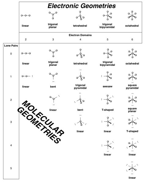 10: Lewis Structures - Chemistry LibreTexts