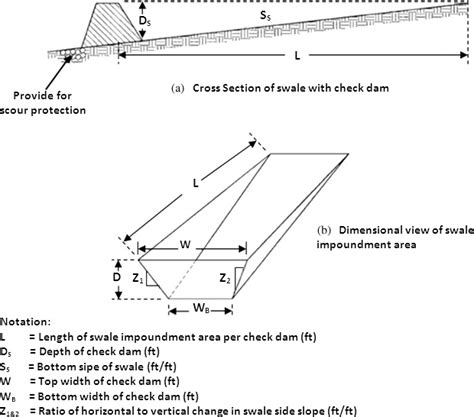 Typical Design of Vegetated Swale. | Download Scientific Diagram