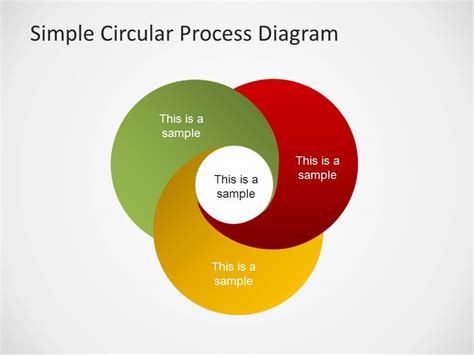 Free Circular Process Diagrams for PowerPoint - diagram