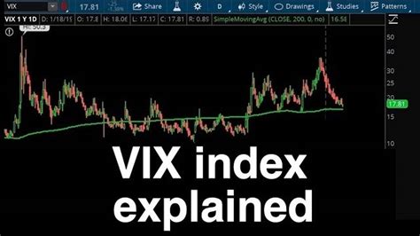 VIX index explained - What do VIX values mean?