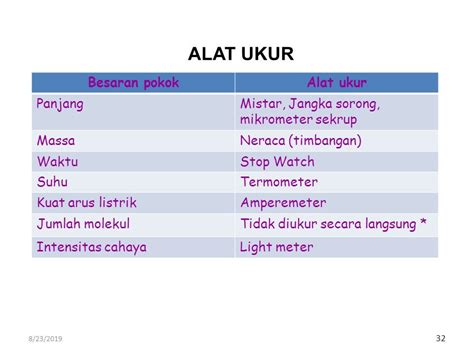 BESARAN FISIKA DAN SISTEM SATUAN BUKU RUJUKAN David Halliday & Robert Resnick (Pantur Silaban Ph ...