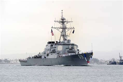 Military News: USS Milius Returns from Deployment