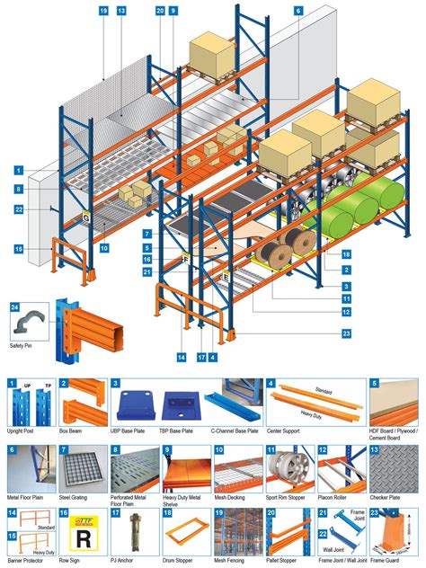 Heavy Duty Pallet Racking Accessories - SIM WIN LIANG Singapore