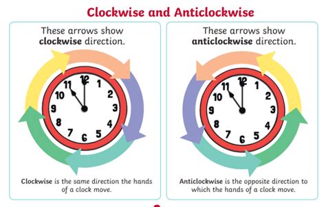 Clockwise and counterclockwise rotation in tabular form