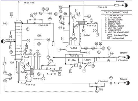 P&ID Diagram - Pioneer Industrial