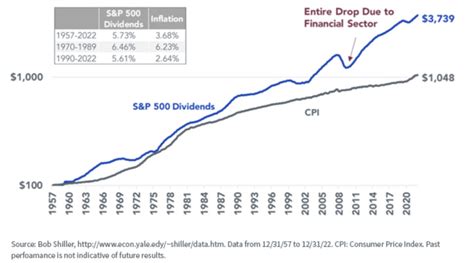 The Most Important Charts for 2023 | Portfolio for the Future | CAIA