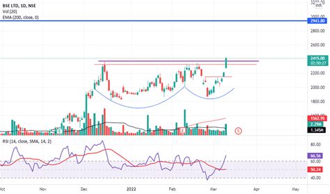 BSE Stock Price and Chart — NSE:BSE — TradingView