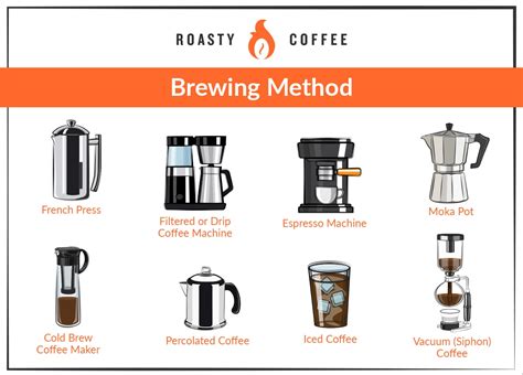 50+ Different Types Of Coffee Drinks Explained [Ultimate Guide]