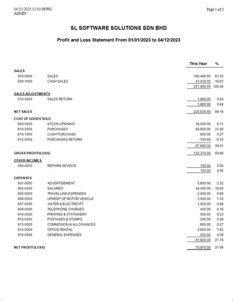 Profit And Loss Statement | AutoCount Software