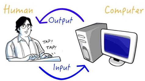 HUMAN COMPUTER INTERFACE(HCI). It is the branch of research that will… | by Aleyna | Medium