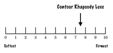 Tempur-Pedic Tempur-Contour Rhapsody Luxe Review (2024) - Mattress Clarity