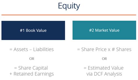 Equity - Definition, Example, Market Value, Estimiate