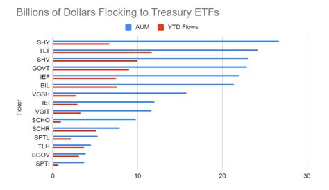 ETF Trends in 2023: What Investors Must Look Out For