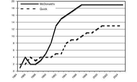 Number of occupied arrondissements per year | Download Scientific Diagram