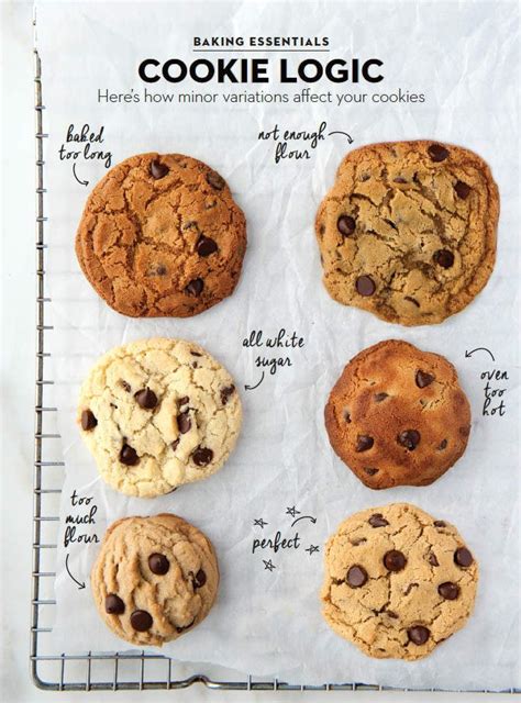 How to bake the perfect chocolate chip cookie - Chatelaine