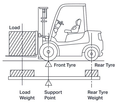 46+ How To Read Forklift Load Capacity Chart Images - Forklift Reviews