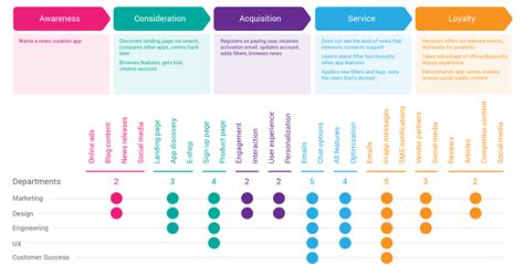 Customer Journey Map Powerpoint Template Slidekit Lup - vrogue.co