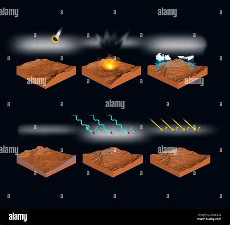 Evolution of the atmosphere of Mars. Illustration of three mechanisms ...