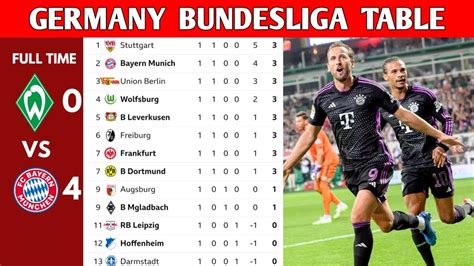 Bundesliga Table 2024 24 - Karly Martica