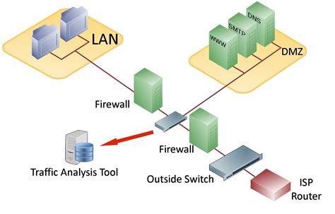 Firewall