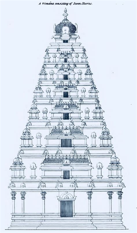 Dravida style of temple architecture - INSIGHTS IAS - Simplifying UPSC ...