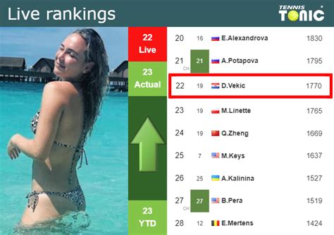 LIVE RANKINGS. Vekic improves her ranking just before competing against ...