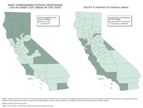 The Flip Side of High Housing Prices - Public Policy Institute of California