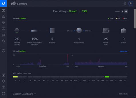 Unifi Dream Machine Pro